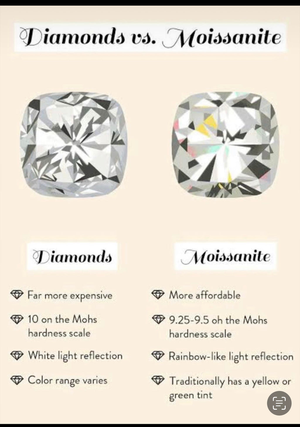 Clover 🍀 moissanite earstuds (FINE silver s925) certified