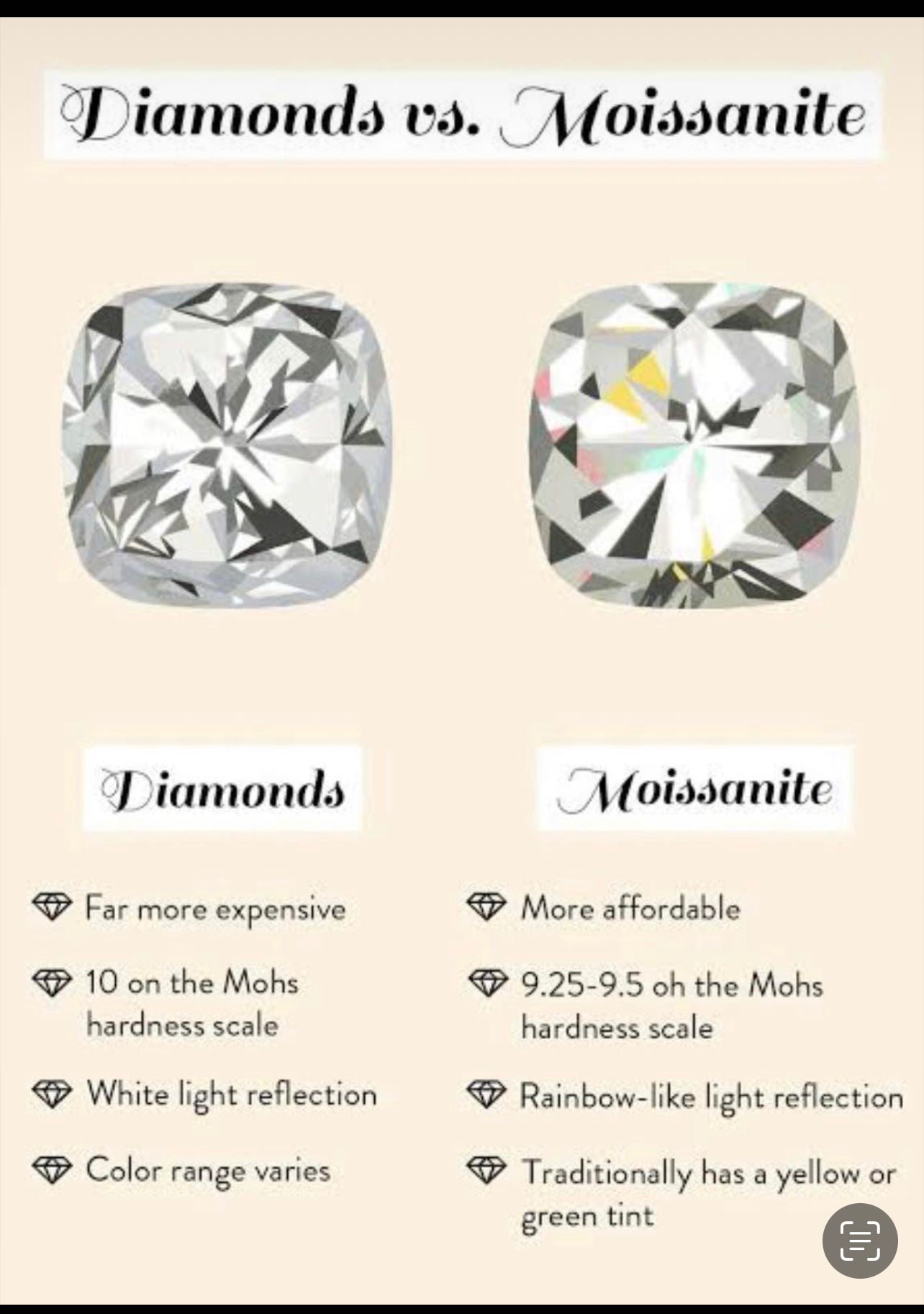 Clover 🍀 moissanite earstuds (FINE silver s925) certified